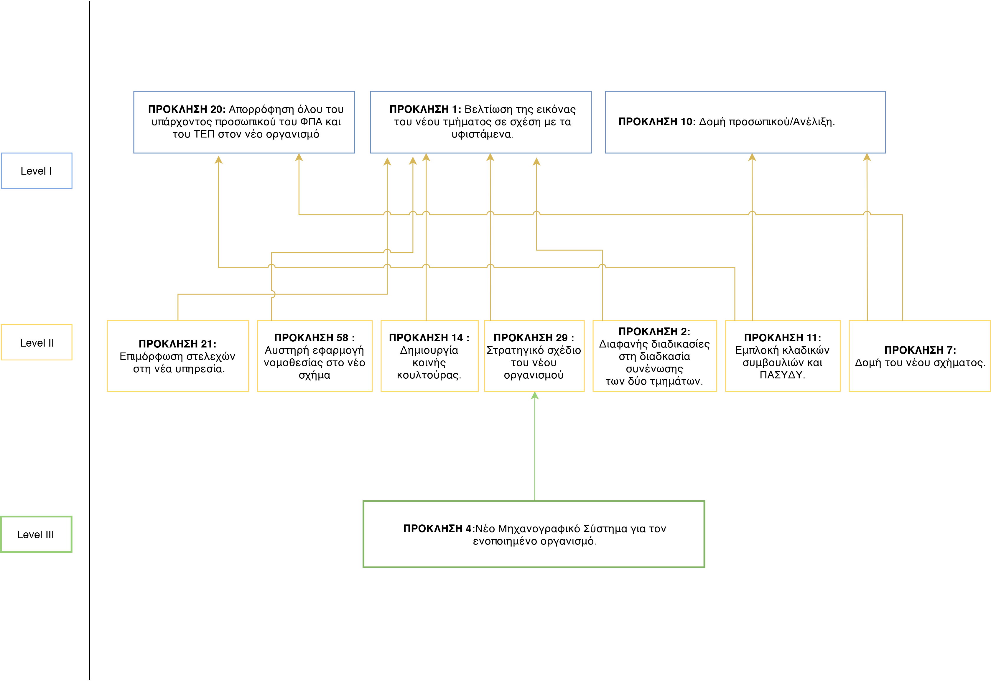 Influence tree from the challenges SDDP of the TAX - VAT Merging workshop for TQ.