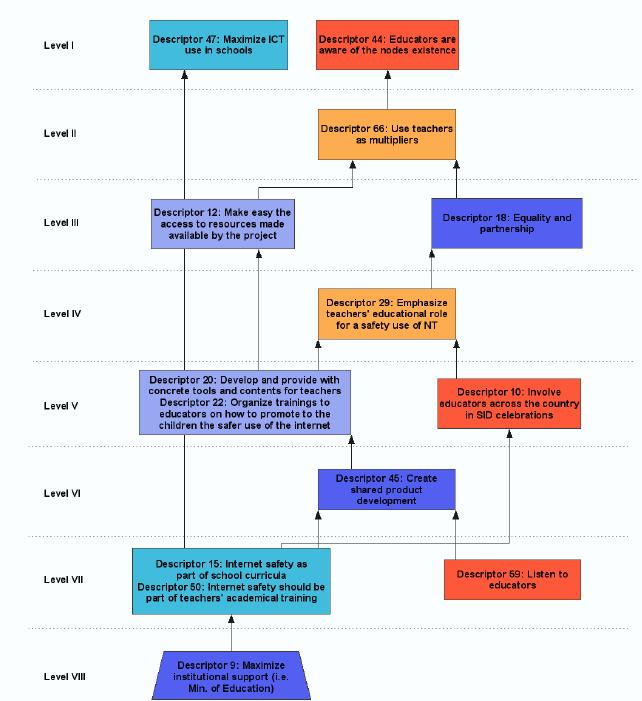 MAP for Insafe SDDP.