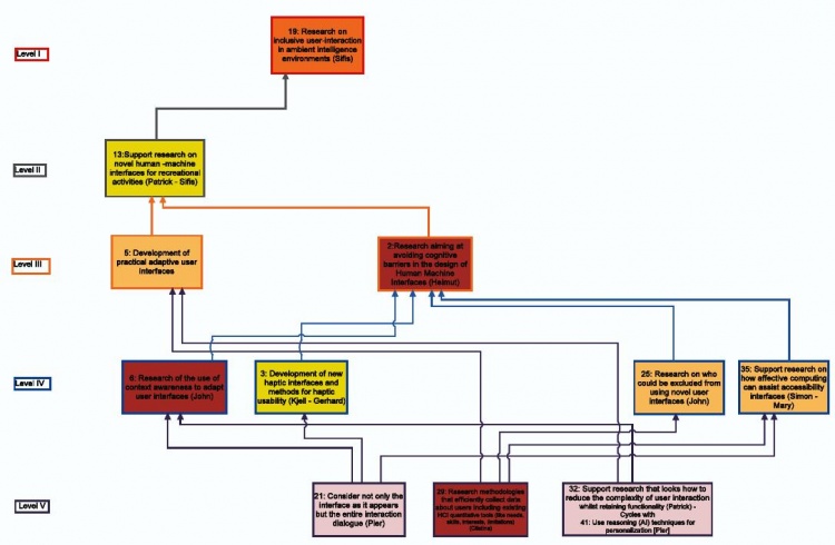 MAP for CARDIAC II.