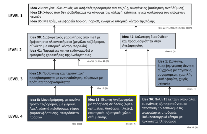 Influence MAP
