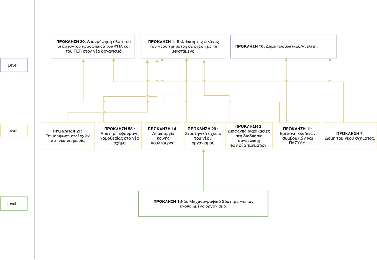 MAP for 1st SDDP TAX - VAT Merging.