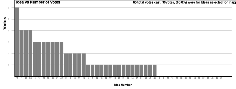 File:Anexartisias VotesChart.png
