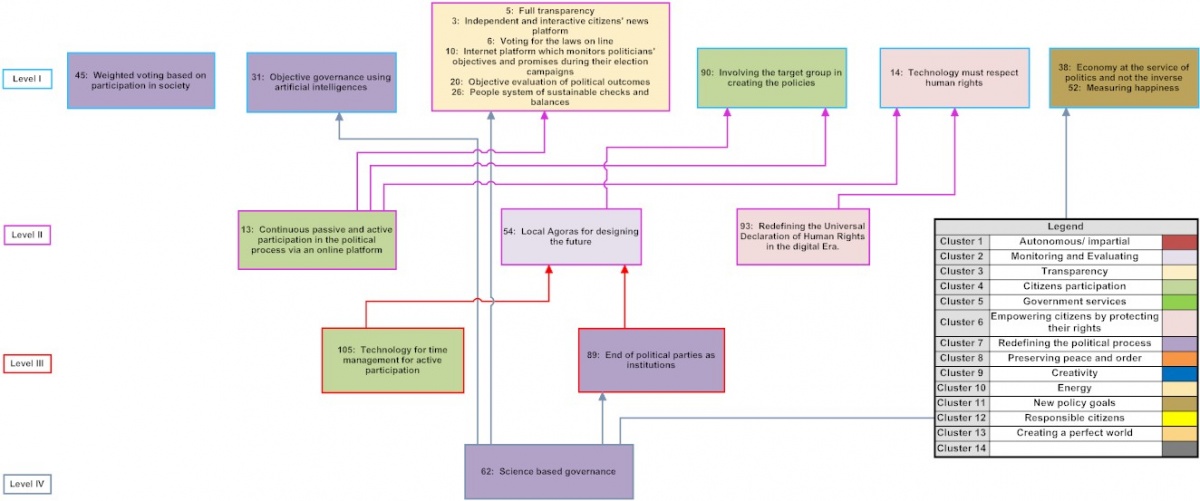 MAP for Reinventing Democracy.