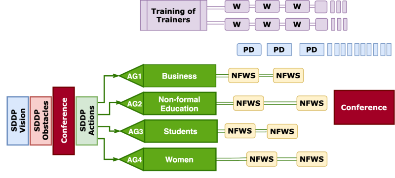 Fig5 Model Change-CABB.png